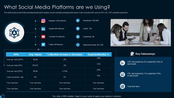What social media platforms are facebook marketing strategy for lead generation