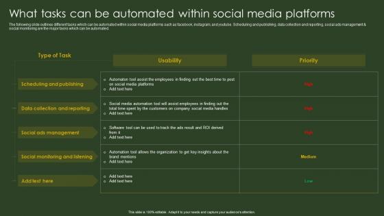 What Tasks Can Be Automated Within Social BPA Tools For Process Improvement And Cost Reduction