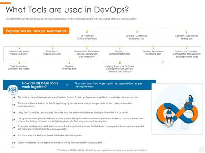 What tools are used in devops devops overview benefits culture performance metrics implementation roadmap