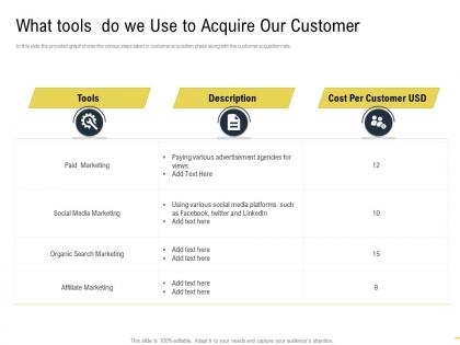 What tools do we use to acquire our customer martech stack ppt pictures example file