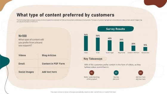 What Type Of Content Preferred By Customers Video Marketing Strategies To Increase Customer