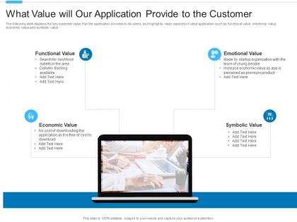 What value will our application provide to the customer application investor funding elevator