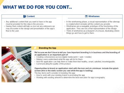 What we do for you cont ppt powerpoint presentation visual aids summary