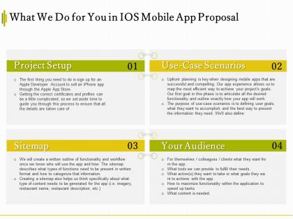 What we do for you in ios mobile app proposal ppt powerpoint presentation slides