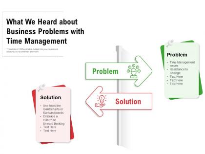 What we heard about business problems with time management