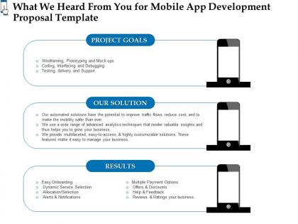 What we heard from you for mobile app development proposal template ppt example