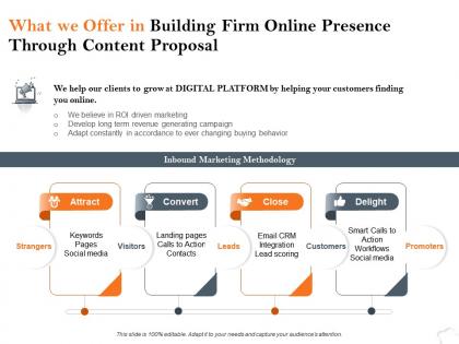 What we offer in building firm online presence through content proposal ppt icon