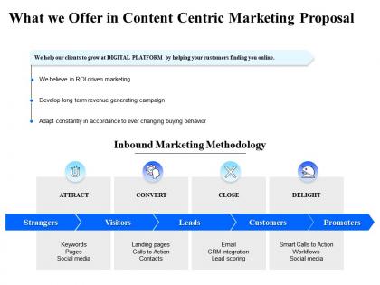 What we offer in content centric marketing proposal ppt powerpoint presentation infographics
