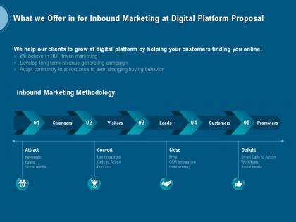 What we offer in for inbound marketing at digital platform proposal ppt layouts graphics