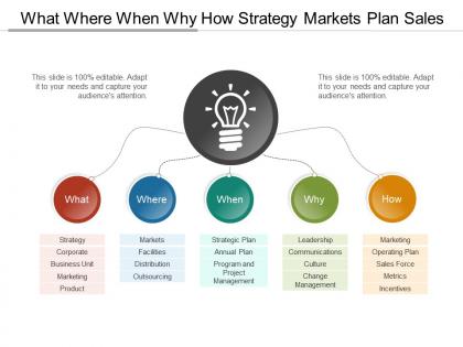 What where when why how strategy markets plan sales