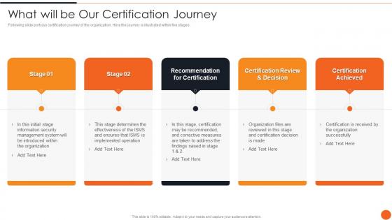What Will Be Our Certification Journey Iso 27001certification Process