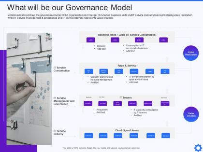 What will be our governance model it service integration and management