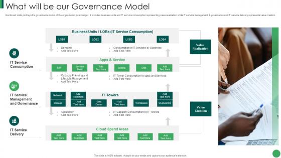 What Will Be Our Governance Model Post Merger It Service Integration