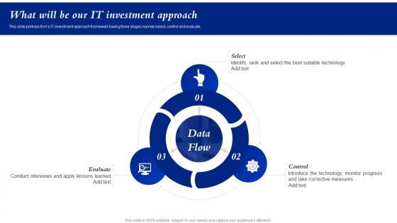 What Will Be Our It Investment Approach Ensuring Business Success By Investing In New Technology