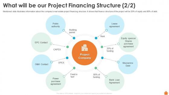 What Will Be Our Project Financing Structure Financing Of Real Estate Project