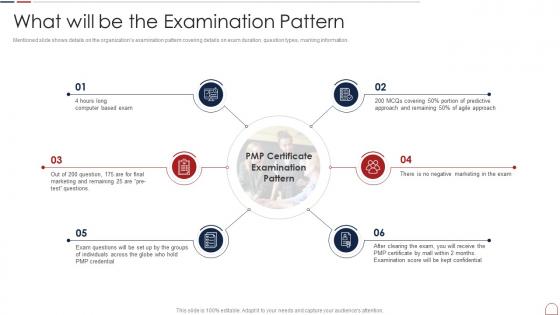 What Will Be The Examination Pattern Pmp Handbook It