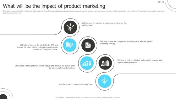 What Will Be The Impact Of Product Marketing Product Marketing To Shape Product Strategy