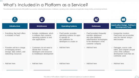 Whats Included In A Platform As A Service Cloud Computing Service Models