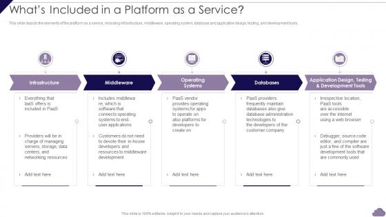 Whats Included In A Platform As A Service Cloud Delivery Models Ppt File Summary