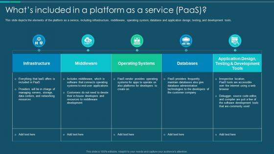 Whats Included In A Platform As A Service Paas  Ppt Slides Infographic Template