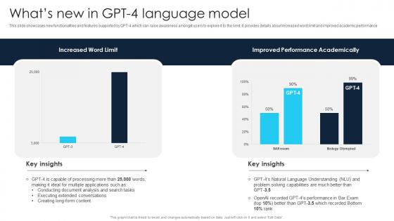 Whats New In Gpt 4 Language Model Gpt 4 Everything You Need To Know ChatGPT SS V