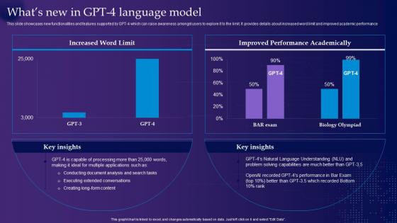 Whats New In Gpt 4 Language Model Gpt 4 Latest Generative Ai Revolution ChatGPT SS