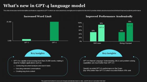Whats New In GPT 4 Language Model How To Use GPT4 For Content Writing ChatGPT SS V