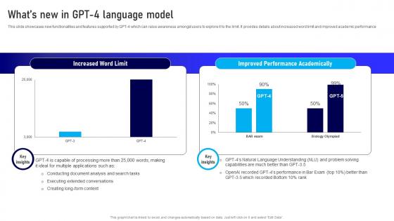 Whats New Language Model How Is Gpt4 Different From Gpt3 ChatGPT SS V