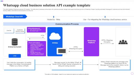 Whatsapp Cloud Business Solution API Example Template