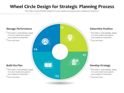Wheel circle design for strategic planning process