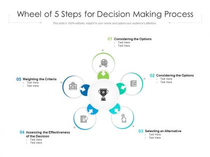 Wheel of 5 steps for decision making process