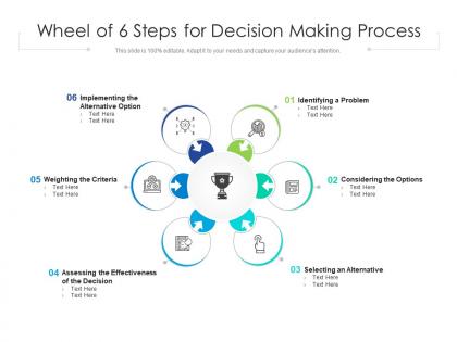 Wheel of 6 steps for decision making process