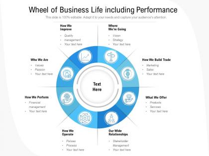 Wheel of business life including performance