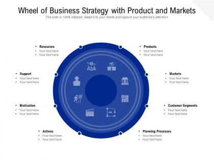 Wheel of business strategy with product and markets