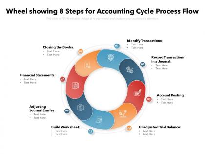 Wheel showing 8 steps for accounting cycle process flow