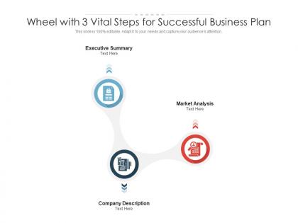 Wheel with 3 vital steps for successful business plan