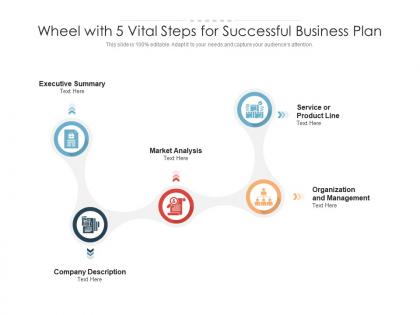 Wheel with 5 vital steps for successful business plan