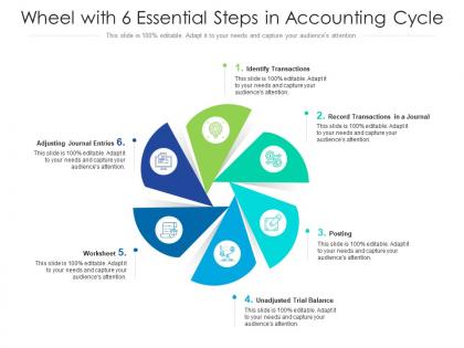 Wheel with 6 essential steps in accounting cycle