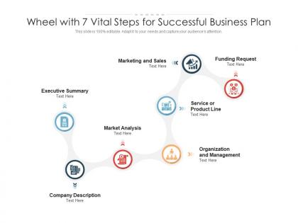 Wheel with 7 vital steps for successful business plan