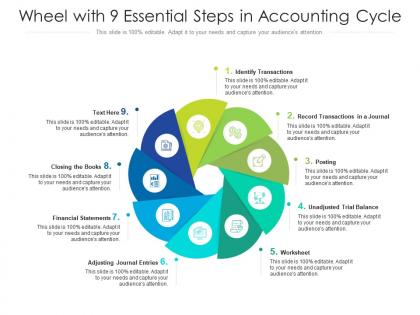 Wheel with 9 essential steps in accounting cycle