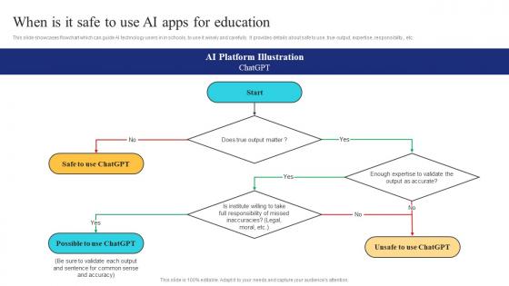 When Is It Safe To Use Ai Apps For Education Ai In Education Transforming Teaching And Learning AI SS
