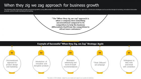 When They Zig We Zag Approach For Business Growth Developing Strategies For Business Growth