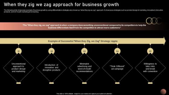 When They Zig We Zag Approach For Strategic Plan For Company Growth Strategy SS V