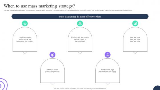 When To Use Mass Marketing Strategy Advertising Strategies To Attract MKT SS V