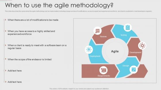 When To Use The Agile Methodology Agile Development Methodology