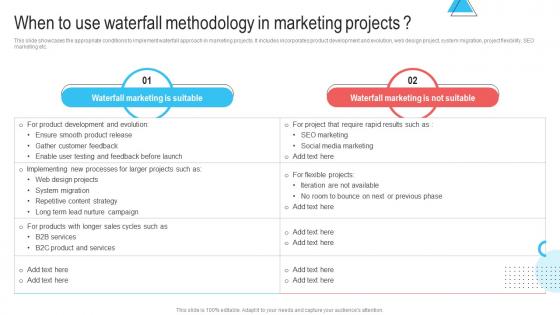 When To Use Waterfall Methodology In Marketing Projects Waterfall Project Management
