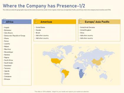 Where company presence raise funding from private equity secondaries ppt aids