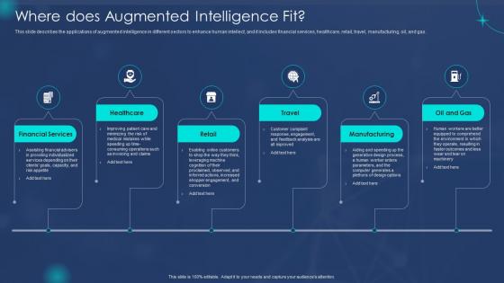 Where Does Augmented Intelligence Fit Machine Augmented Intelligence IT