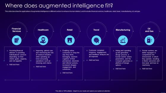 Where Does Augmented Intelligence Fit Ppt Portfolio Slide Download