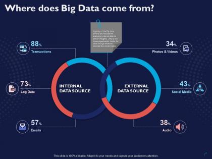 Where does big data come from ppt powerpoint presentation show outline